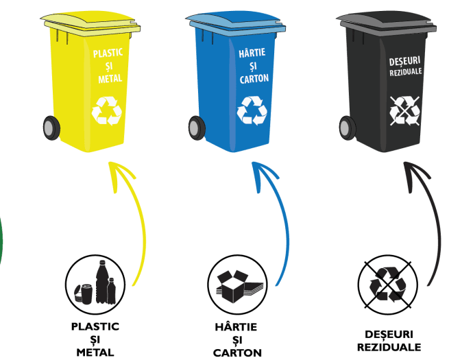 Deşeurile: o problemă sau o resursă?