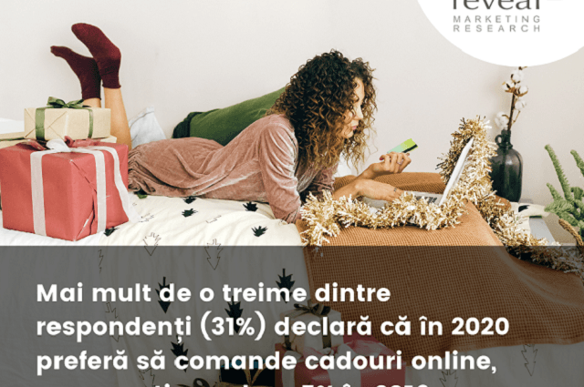 studiu – 31% dintre români oferă de sărbători cadouri online