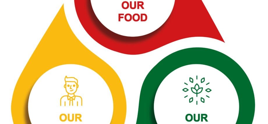 Dr. Oetker publică Obiectivele de Sustenabilitate