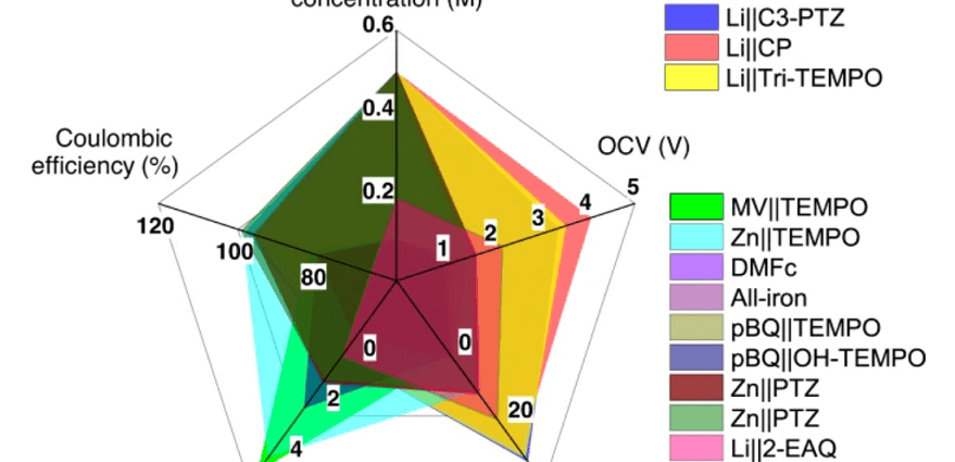 Fiecare casă ar putea fi alimentată cu energie dintr-o baterie